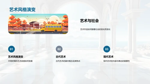 艺术历史的演变