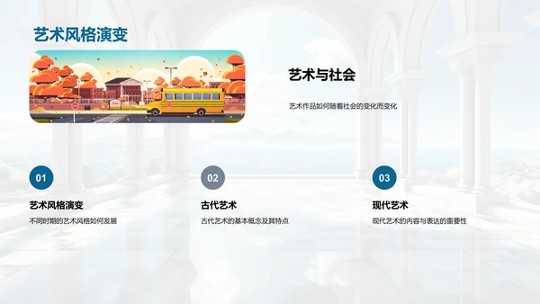 艺术历史的演变
