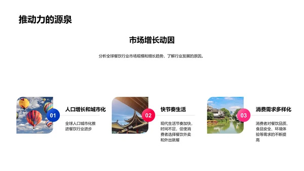 全球餐饮趋势报告PPT模板
