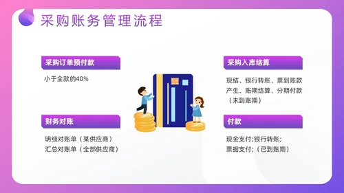 紫色插画电商行业会计处理流程PPT模板宣传PPT动态PPT财务知识培训