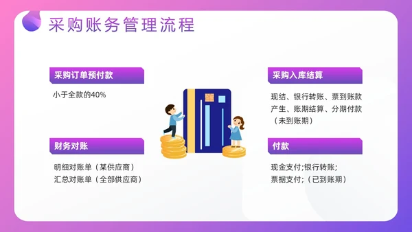 紫色插画电商行业会计处理流程PPT模板宣传PPT动态PPT财务知识培训