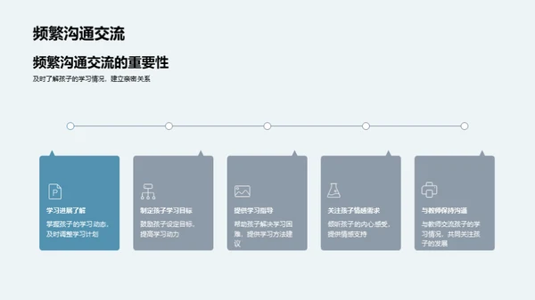 初一生涯的引领与合作