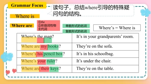 Unit4  Section A Grammar Focus-3c 课件（新目标七年级上册Unit 