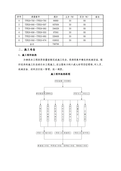 路基石方破碎开挖专项施工方案