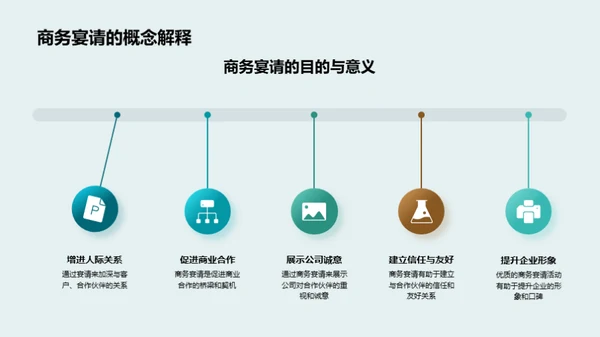 商务宴请礼仪掌握