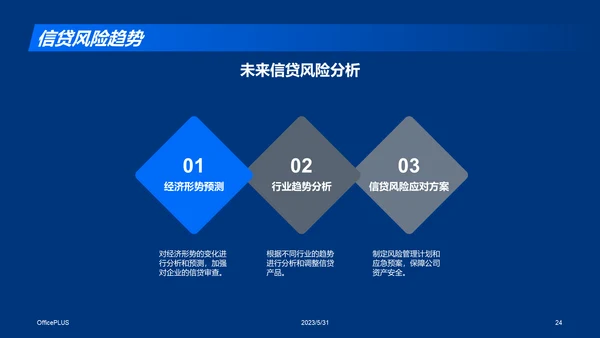 蓝色商务现代信贷风险评估研究报告PPT模板
