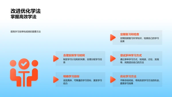 高效学习实践报告PPT模板