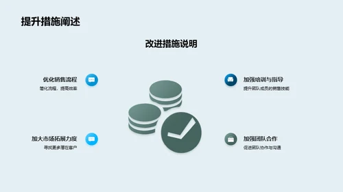 销售策略绩效回顾