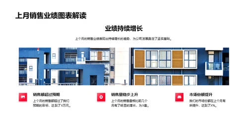 掌握房产销售动态