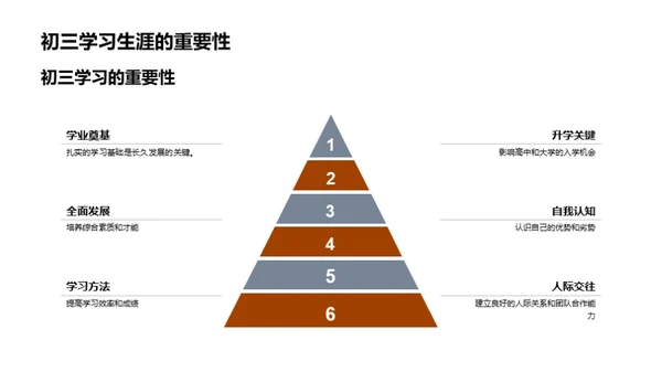 初三生涯的指导策略