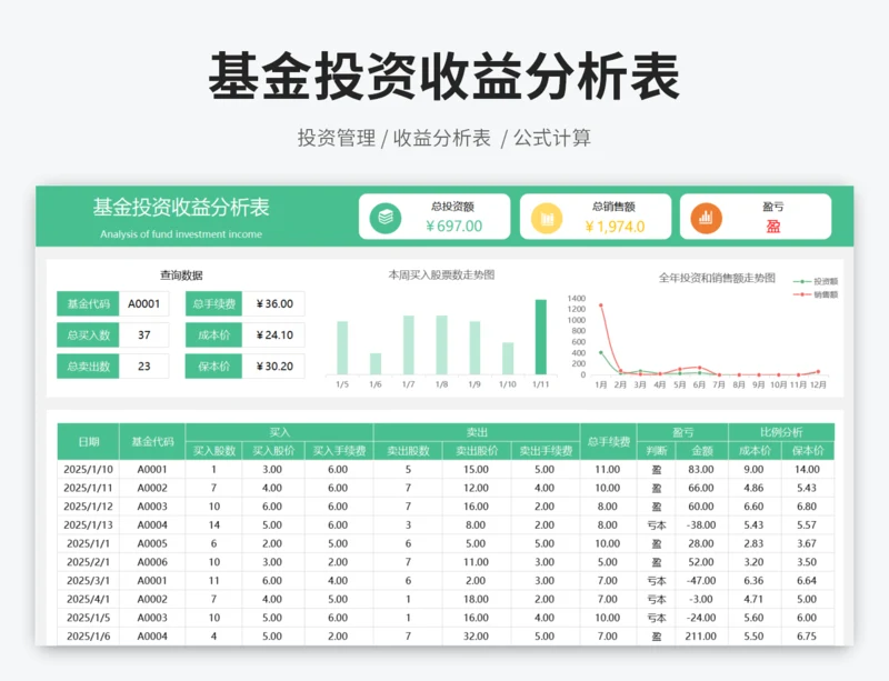 基金投资收益分析表