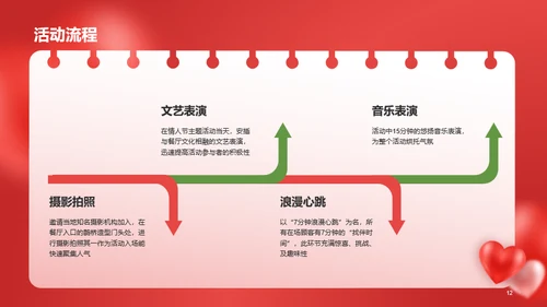 红色创意情人节市场营销PPT