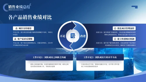 蓝色地产行业商务风年终汇报总结ppt模板