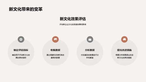 构筑未来：企业文化重塑