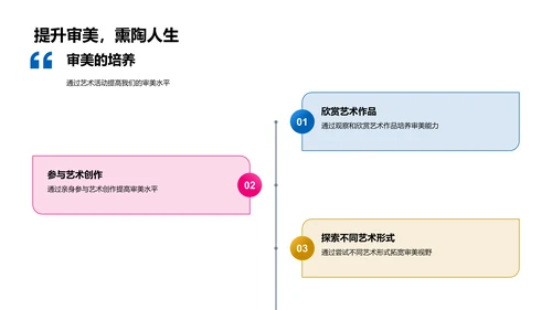 艺术价值解读PPT模板