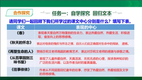 七年级上册语文第三单元写作《如何突出中心》课件