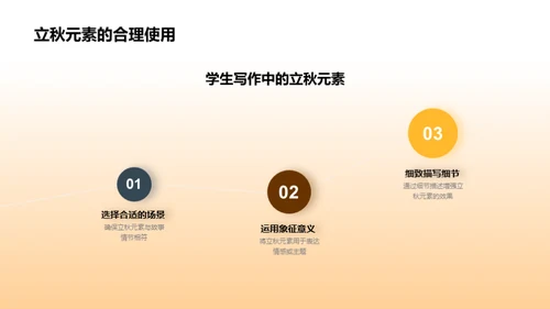 立秋与文学深度解析