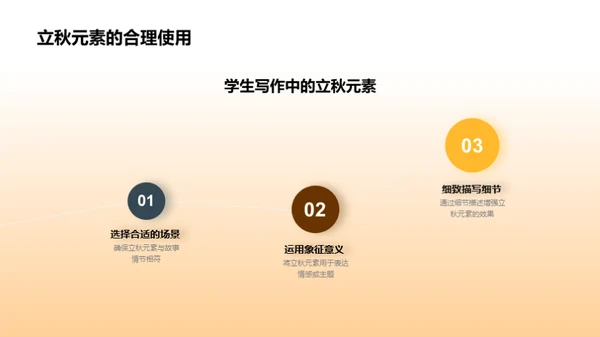 立秋与文学深度解析