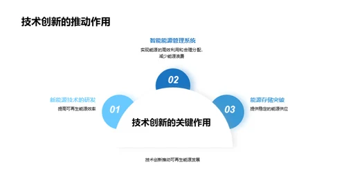 推动可再生能源发展的重要性