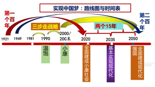 【期末复习】统编版九上道法思维导图课件(共16张PPT)