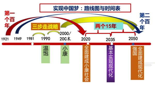 【期末复习】统编版九上道法思维导图课件(共16张PPT)