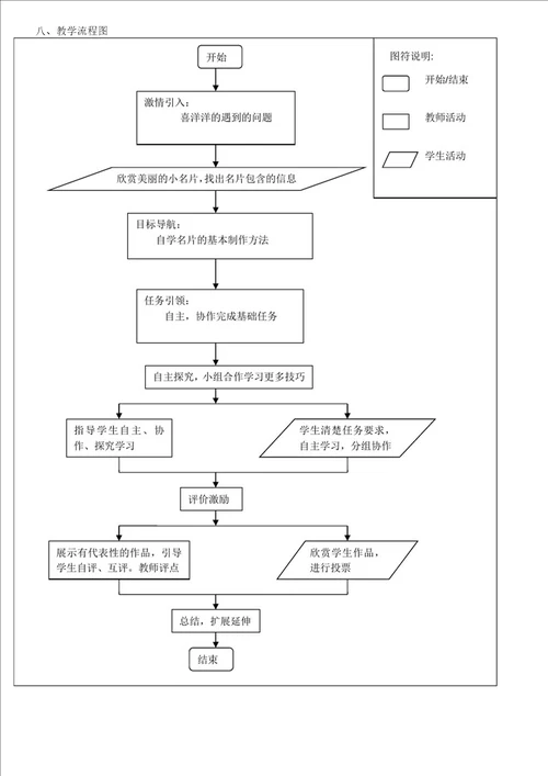 制作个人小名片教学设计