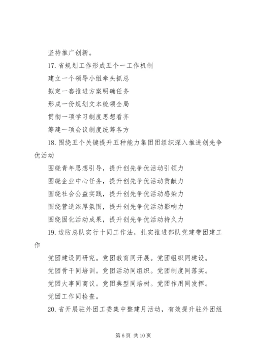 公文材料关于共青团工作的提纲.docx