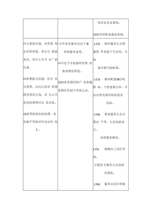 金凯悦酒店投资预算回报分析及项目运营思路