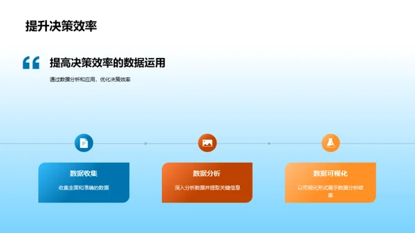 数字驱动的部门优化