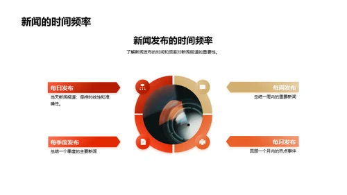 新闻全流程技术解析