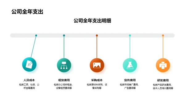 财务年度分析