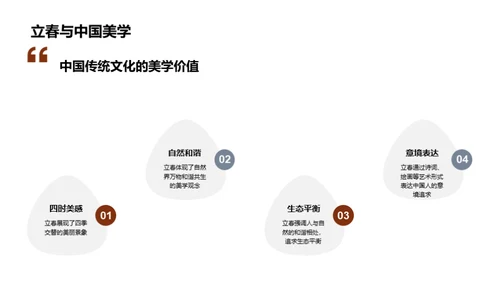 立春解码