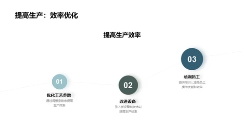 提升橡胶制品工艺