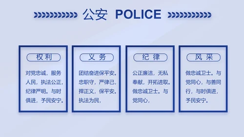 蓝色大气警察年终工作总结述职报告动态PPT模板