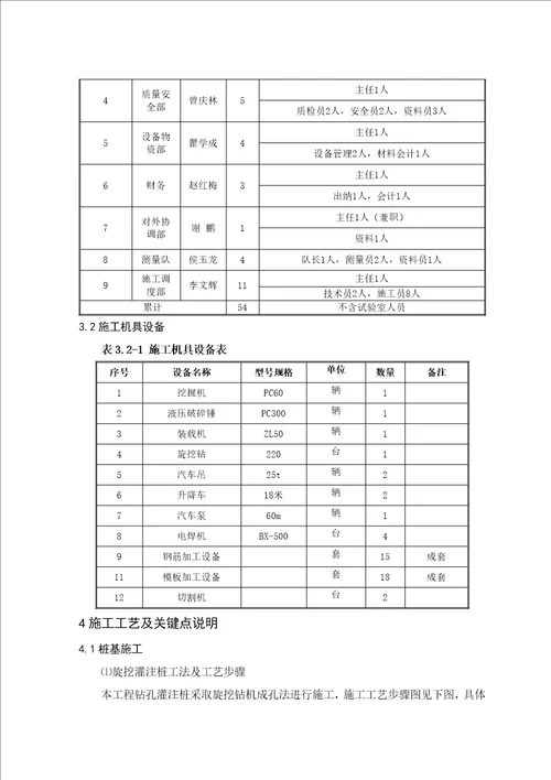 桥梁加宽综合项目施工专项方案