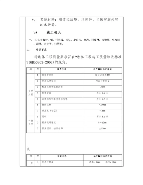 2022年建筑砖砌体技术工程措施方案汇编合集