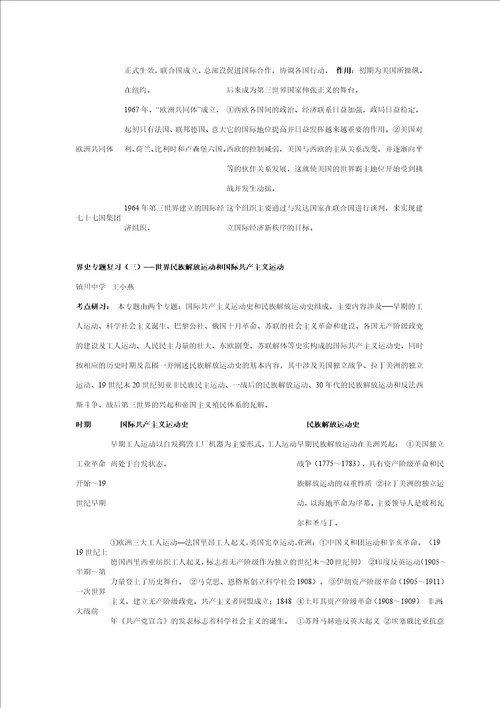 世界史专题复习资本主义的产生和发展一