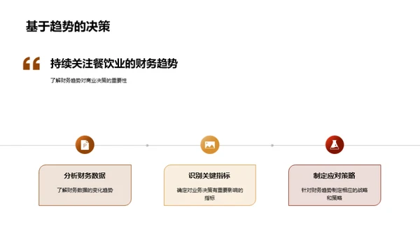 餐饮业财务分析