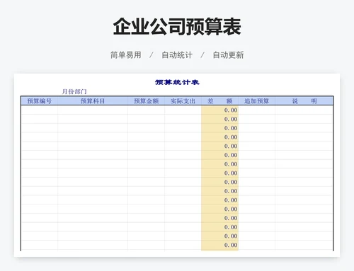 企业公司预算表