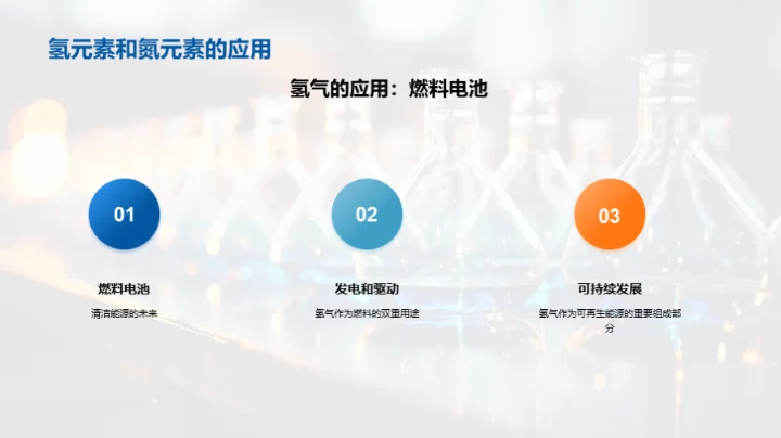 探索化学元素世界