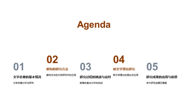 文学名著解读深探