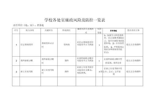 学校各处室廉政风险与防控一览表-(4809)