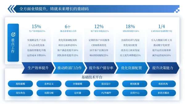 蓝色简约风数据逻辑PPT版式合集