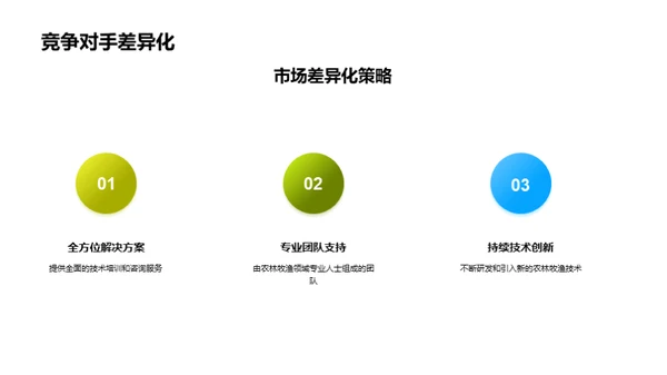 农科投资：掀起新篇章