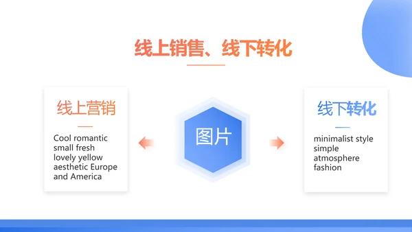 蓝色简约大气保险公司工作总结PPT