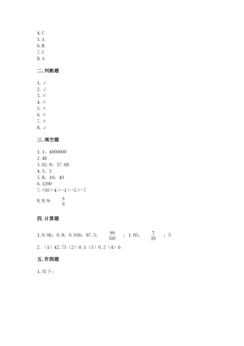 小学六年级下册数学期末卷及参考答案【研优卷】.docx