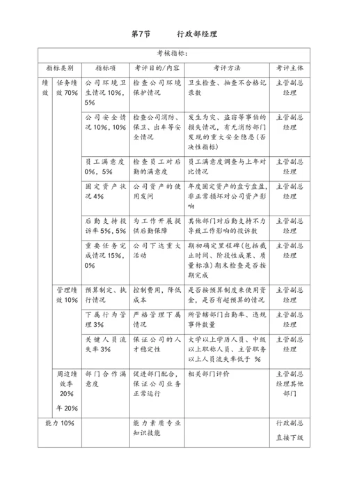 07-【标准制度】kpi考核体系.docx