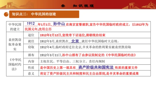 第三单元  资产阶级民主革命与中华民国的建立（复习课件）-【课堂无忧】新课标同步核心素养课堂