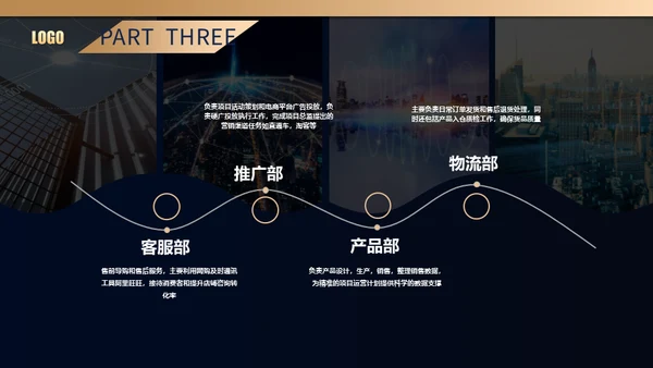 房地产销售年终总结通用PPT模板