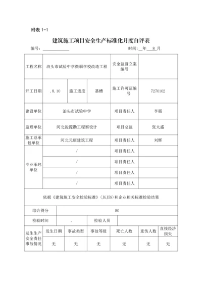 建筑工程综合项目施工综合项目安全生产统一标准化月度自评表.docx